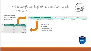 Pivot vs Unpivot data Power Query