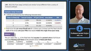 Pricing and Valuation of Interest Rates and Other Swaps (2024/25 LI CFA® Exam – Derivatives – M7)