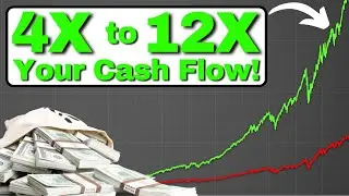 The Easy (and CHEAP!) Way to Start Selling Covered Calls!