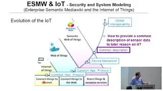 EMW and The IoT (Security and System Modeling)