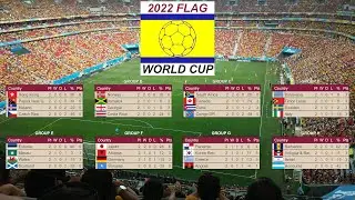 Results and Standings Group Stage Matchday 2 | 2022 FLAG World Cup