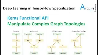 Deep Learning in TensorFlow #6 L4 - Keras Functional API: Callable model