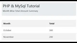 PHP and MYSQL Month wise total summary