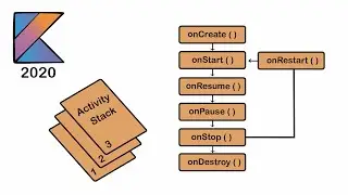 Activity Lifecycle in Android [Kotlin 2020]