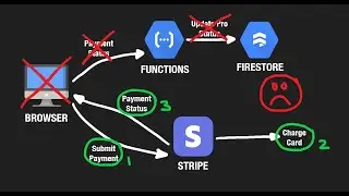 How I Coded a SaaS (payments, database and frontend)