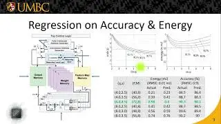 tinyML Research Symposium 2022: A Fast Network Exploration Strategy to Profile Low Energy...