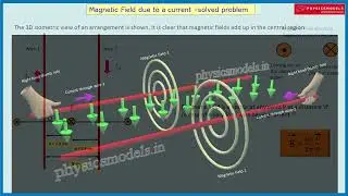 Physics Made Easy-Magnetic Field due to Current-solved problem-1