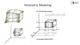 Parametric and Constraint Based Modeling - Techniques For Geometric Modeling - CAD/CAM/CAE