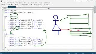 LINQ Join vs Navigation Property