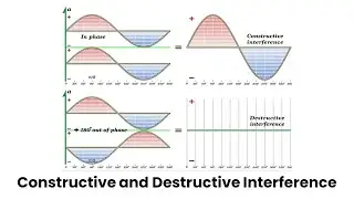 Constructive and Destructive Interference of Waves 