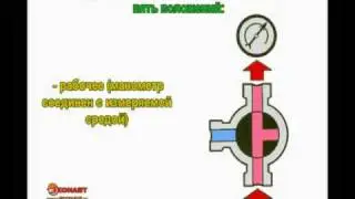Учебный фильм по охране труда Паровые и водогрейные котлы