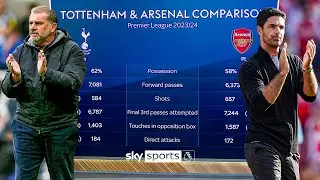 A breakdown of the stats ahead of the North London Derby ⚪🔴