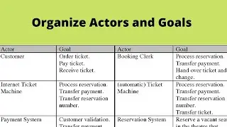 How to Organize Actors and Goals Urdu/Hindi Complete Tutorial