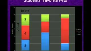 Reading Stacked Bar Graphs