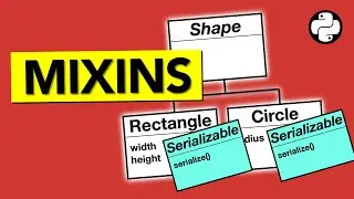 MIXINS in Python explained with an example