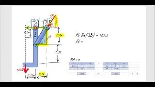 Statics: Internal Forces