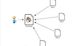 An Introduction to RSS Feeds for Blog Readers and Bloggers