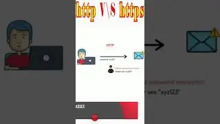 Difference Between http and https | Computer Knowledge 