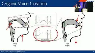 USENIX Security '22 - Who Are You (I Really Wanna Know)? Detecting Audio DeepFakes Through Vocal