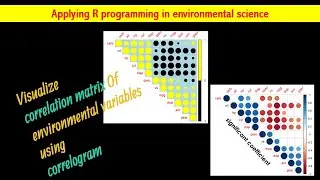 Visualize Correlation Matrix Using Correlogram||