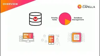 Couchbase Capella Overview