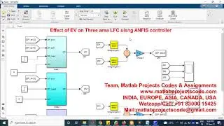 Effect of EV on Three area LFC using ANFIS controller www.matlabprojectscode.com