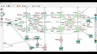 9. BGP Local Preference Service Provider Lab(Part1)