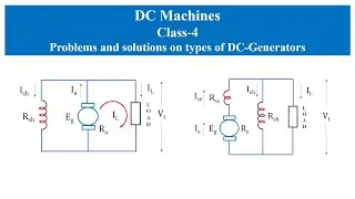 How to calculate generated voltage of DC generators? What are the types of dc generators.