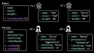 Introduction to Classes and Objects - Part 2 (Data Structures & Algorithms #4)