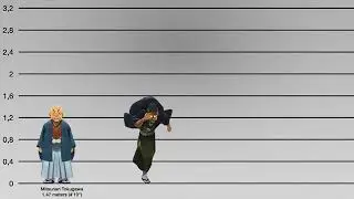 Height comparison in Baki the Grappler character