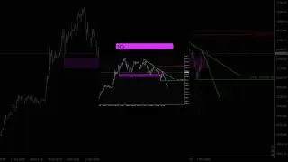 BTC, Bitcoin, Анализ 04.05  