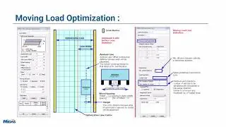 Moving Load Optimization Explained