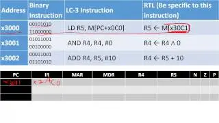 LC3 ISA programming