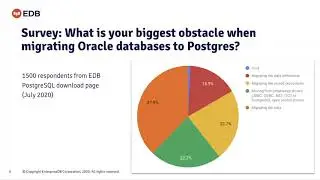 An Expert Guide to Migrating Legacy Databases to PostgreSQL