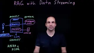 Retrieval Augmented Generation (RAG) with Data Streaming