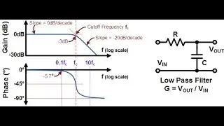 Analog Low Pass Filter and Simulation in Multisim Part 3/4