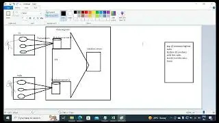 Data Analyst || Power BI || Python || SQL Overview