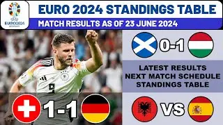 UEFA EURO 2024 Results & Standings Table today | EURO 2024 Table Standings Last update 23 June 2024