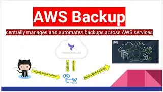 AWS Backup Set Up Using Terraform cloud and GitHub Actions