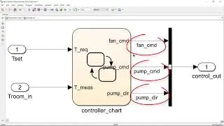 Monitor Signals Without Adding Signal Lines with Observer Blocks