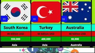 📊The 25 most militarily powerful countries in the world