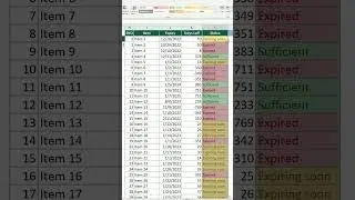 Create an expiry tracker in excel  