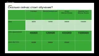 Вебинар Максима Петрова Инвестиционные стратегии 2018