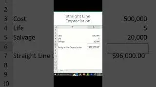 Understanding Straight Line Depreciation: The Simplest Method for Asset Depreciation