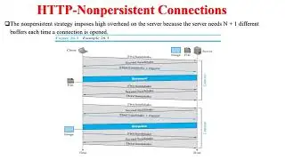 HTTP | Computer Networks, Mrs.K.Padmapriya, AP/CSE, RMDEC.
