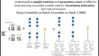 Demo: Understanding weight matrices (Deep Ensemble vs Batch Ensemble vs Rank-1 BNN)- part 2