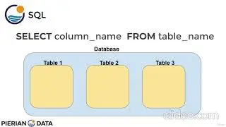 SQL Statement Fundamentals | The Complete SQL Bootcamp Go from Zero to Hero