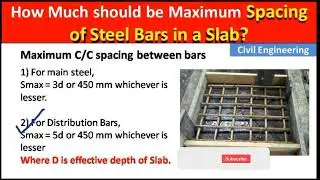 How much should be maximum Spacing of Steel bars in a Slab?