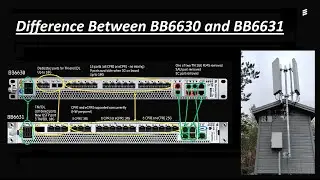 Difference Between BB6630 and BB6631 | Baseband 6630 & Baseband 6631 details.