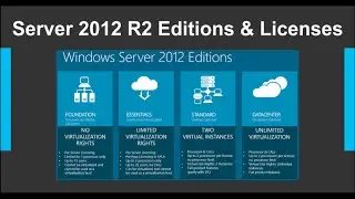 Windows Server 2012 R2 licenses and Edition Details